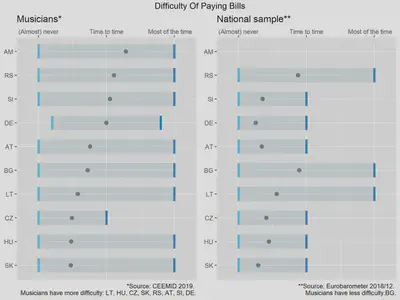 Our [retroharmonization software](https://retroharmonize.dataobservatory.eu/) helps the creation of objective and comparable indicators about how musicians [make a living](https://data.music.dataobservatory.eu/music-economy.html#supply), or how people think about [climate challenges](https://greendeal.dataobservatory.eu/post/2021-04-23-belgium-flood-insurance/).