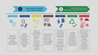 How we create value for research-oriented consultancies, public policy institutes, university research teams, journalists or NGOs.