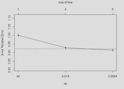 &ldquo;Visualize cross-validation results&rdquo;
