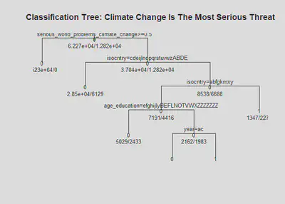 &ldquo;predicting factor, truncated for printout&rdquo;